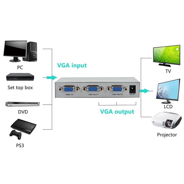 Bộ chia vga 1 ra 2 , bộ chia màn hình vga 1 ra 2 150HZ